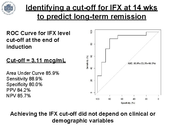 Identifying a cut-off for IFX at 14 wks to predict long-term remission ROC Curve