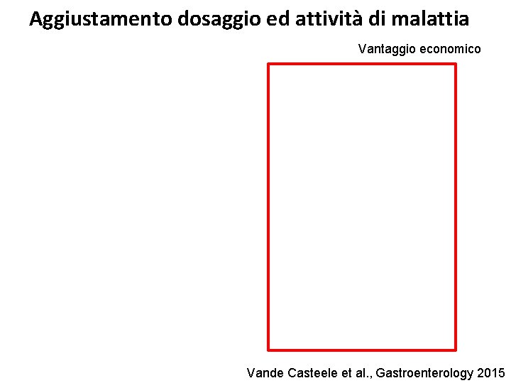 Aggiustamento dosaggio ed attività di malattia Vantaggio economico Vande Casteele et al. , Gastroenterology