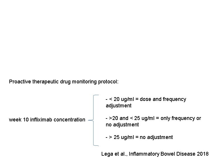 Proactive therapeutic drug monitoring protocol: - < 20 ug/ml = dose and frequency adjustment