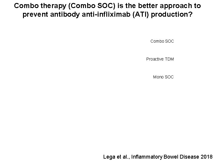 Combo therapy (Combo SOC) is the better approach to prevent antibody anti-infliximab (ATI) production?