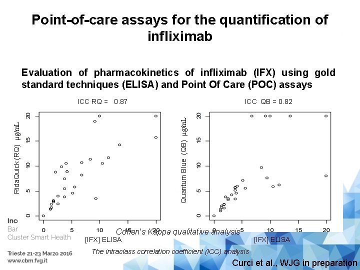 Point-of-care assays for the quantification of infliximab Evaluation of pharmacokinetics of infliximab (IFX) using