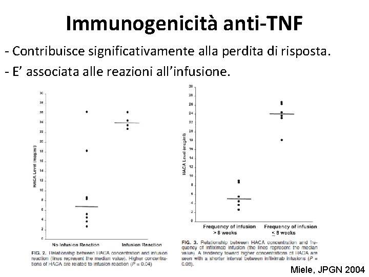 Immunogenicità anti-TNF - Contribuisce significativamente alla perdita di risposta. - E’ associata alle reazioni