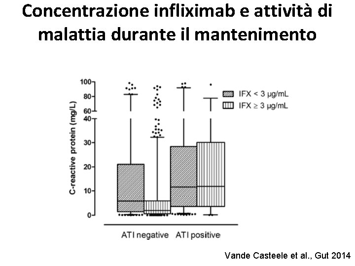 Concentrazione infliximab e attività di malattia durante il mantenimento Vande Casteele et al. ,