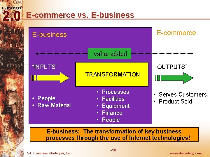 E-Business E-commerce vs. E-business E-commerce E-business value added “INPUTS” “OUTPUTS” TRANSFORMATION • People • E-Business E-commerce vs. E-business E-commerce E-business value added “INPUTS” “OUTPUTS” TRANSFORMATION • People •