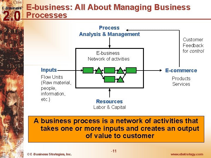 E-Business E-business: All About Managing Business Processes Process Analysis & Management E-business Network of E-Business E-business: All About Managing Business Processes Process Analysis & Management E-business Network of