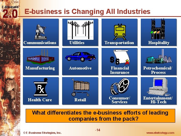E-Business E-business is Changing All Industries Communications Utilities Transportation Hospitality Manufacturing Automotive Financial Insurance E-Business E-business is Changing All Industries Communications Utilities Transportation Hospitality Manufacturing Automotive Financial Insurance