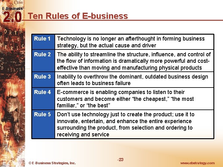 E-Business Ten Rules of E-business Rule 1 Technology is no longer an afterthought in E-Business Ten Rules of E-business Rule 1 Technology is no longer an afterthought in