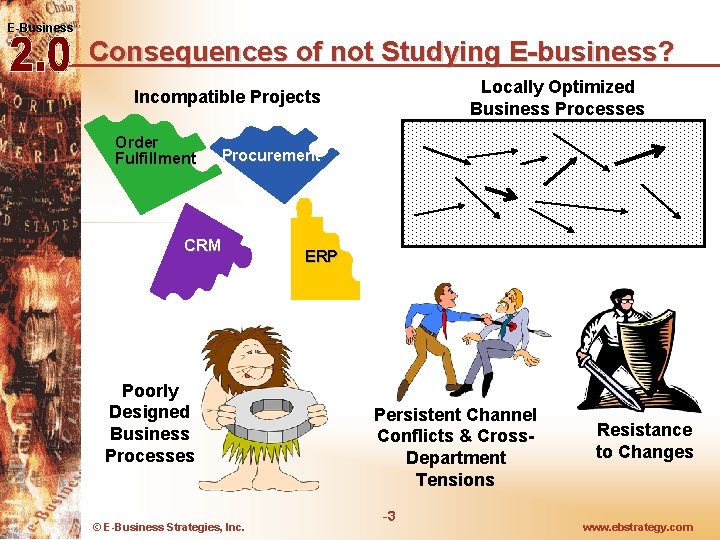 E-Business Consequences of not Studying E-business? Locally Optimized Business Processes Incompatible Projects Order Fulfillment E-Business Consequences of not Studying E-business? Locally Optimized Business Processes Incompatible Projects Order Fulfillment