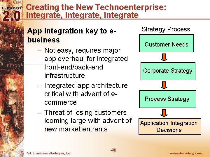E-Business Creating the New Technoenterprise: Integrate, Integrate App integration key to ebusiness – Not E-Business Creating the New Technoenterprise: Integrate, Integrate App integration key to ebusiness – Not