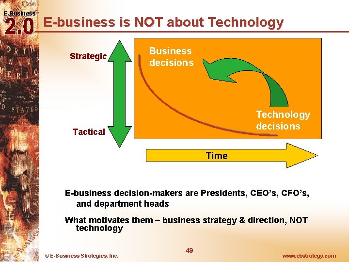 E-Business E-business is NOT about Technology Strategic Business decisions Technology decisions Tactical Time E-business E-Business E-business is NOT about Technology Strategic Business decisions Technology decisions Tactical Time E-business