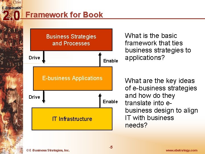 E-Business Framework for Book Business Strategies and Processes Drive Enable E-business Applications Drive Enable E-Business Framework for Book Business Strategies and Processes Drive Enable E-business Applications Drive Enable
