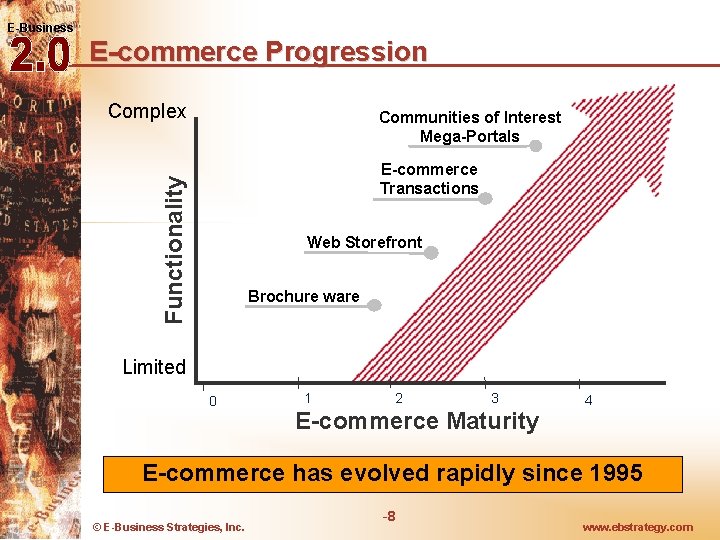 E-Business E-commerce Progression Complex Communities of Interest Mega-Portals Functionality E-commerce Transactions Web Storefront Brochure E-Business E-commerce Progression Complex Communities of Interest Mega-Portals Functionality E-commerce Transactions Web Storefront Brochure