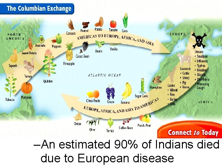 The Columbian Exchange • The arrival of Europeans led to the introduction of new