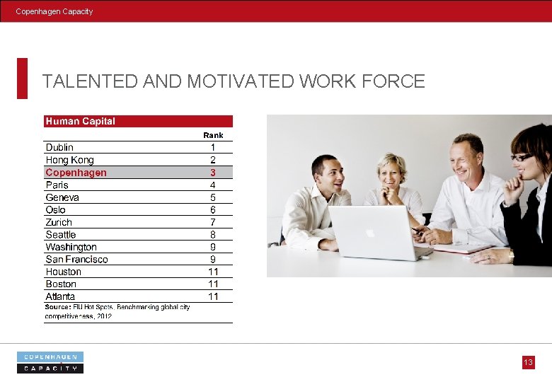 Copenhagen Capacity TALENTED AND MOTIVATED WORK FORCE 13 
