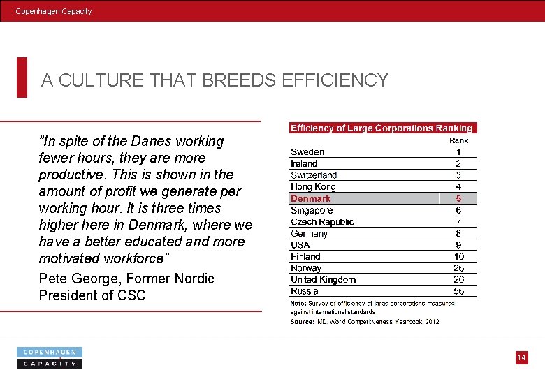 Copenhagen Capacity A CULTURE THAT BREEDS EFFICIENCY ”In spite of the Danes working fewer