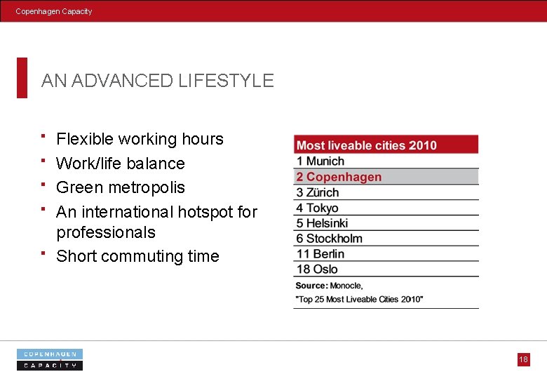 Copenhagen Capacity AN ADVANCED LIFESTYLE Flexible working hours Work/life balance Green metropolis An international