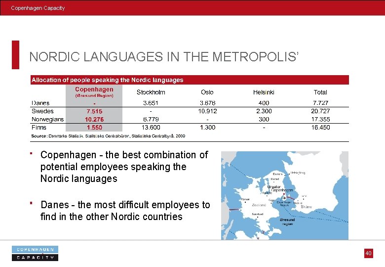 Copenhagen Capacity NORDIC LANGUAGES IN THE METROPOLIS’ Copenhagen - the best combination of potential