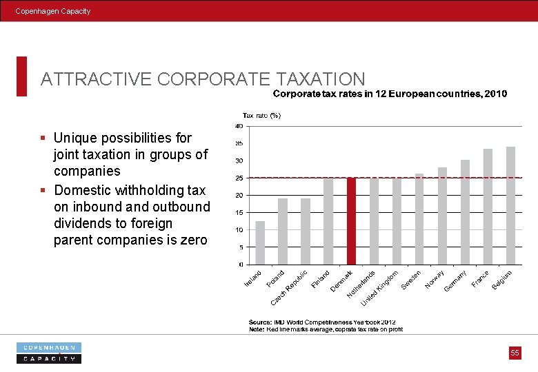 Copenhagen Capacity ATTRACTIVE CORPORATE TAXATION § Unique possibilities for joint taxation in groups of