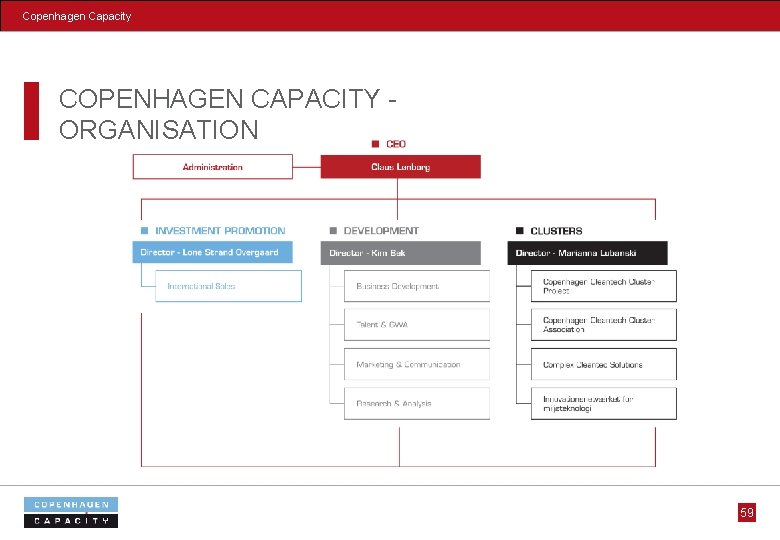 Copenhagen Capacity COPENHAGEN CAPACITY ORGANISATION 59 