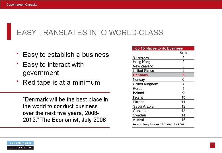 Copenhagen Capacity EASY TRANSLATES INTO WORLD-CLASS Easy to establish a business Easy to interact