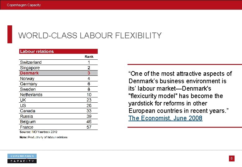 Copenhagen Capacity WORLD-CLASS LABOUR FLEXIBILITY “One of the most attractive aspects of Denmark’s business