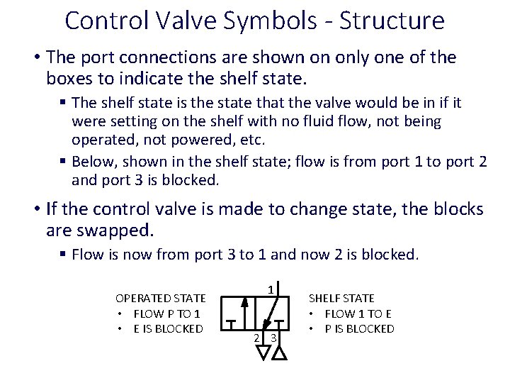 Control Valve Symbols - Structure • The port connections are shown on only one