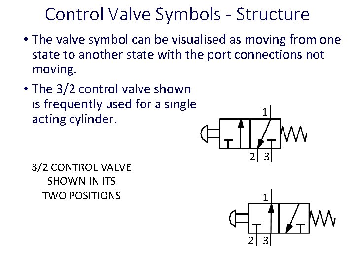 Control Valve Symbols - Structure • The valve symbol can be visualised as moving