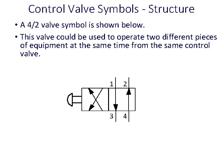 Control Valve Symbols - Structure • A 4/2 valve symbol is shown below. •