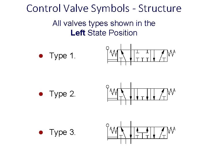 Control Valve Symbols - Structure All valves types shown in the Left State Position