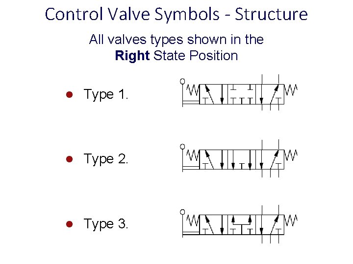 Control Valve Symbols - Structure All valves types shown in the Right State Position