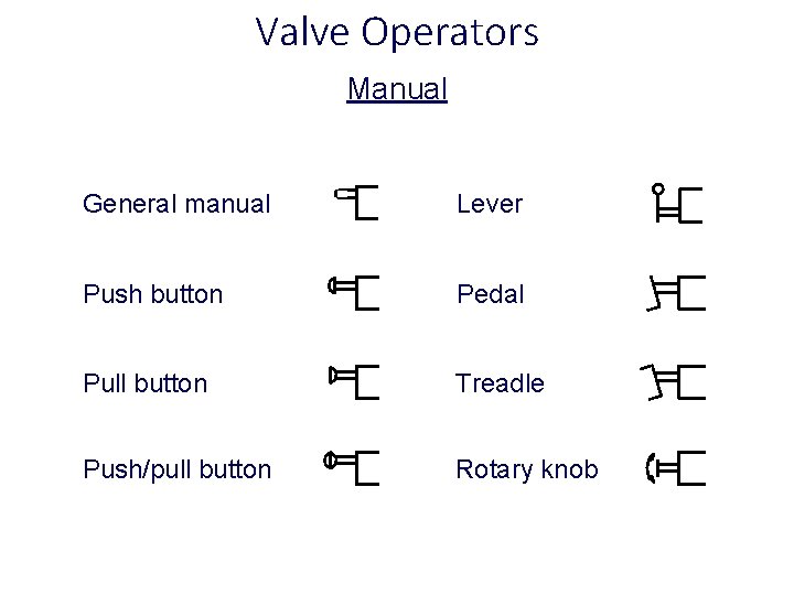 Valve Operators Manual General manual Lever Push button Pedal Pull button Treadle Push/pull button