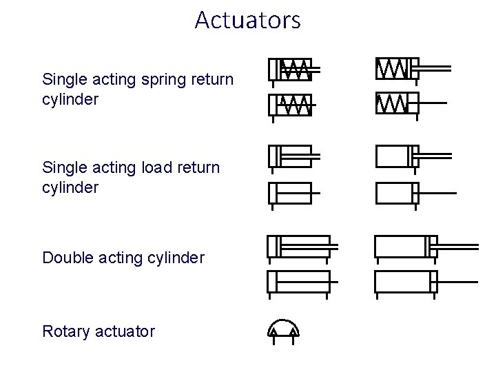 Actuators Single acting spring return cylinder Single acting load return cylinder Double acting cylinder