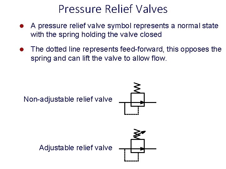 Pressure Relief Valves l A pressure relief valve symbol represents a normal state with
