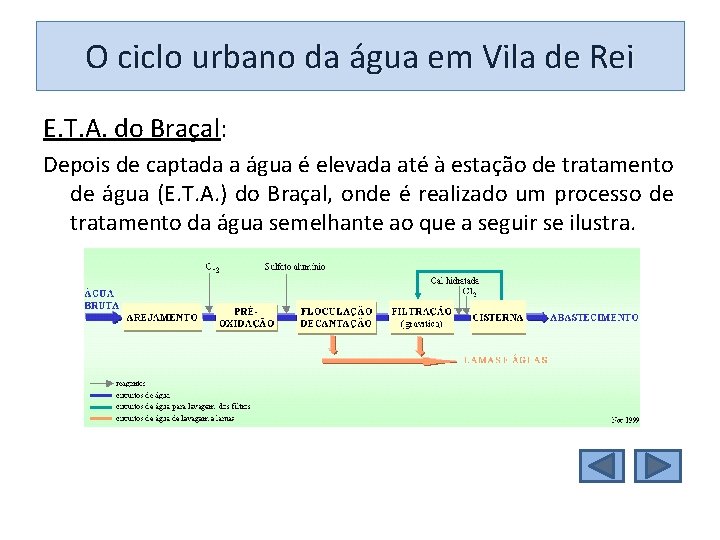 O ciclo urbano da água em Vila de Rei E. T. A. do Braçal: