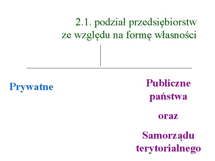 2. 1. podział przedsiębiorstw ze względu na formę własności Prywatne Publiczne państwa oraz Samorządu