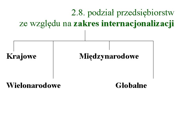 2. 8. podział przedsiębiorstw ze względu na zakres internacjonalizacji Krajowe Wielonarodowe Międzynarodowe Globalne 