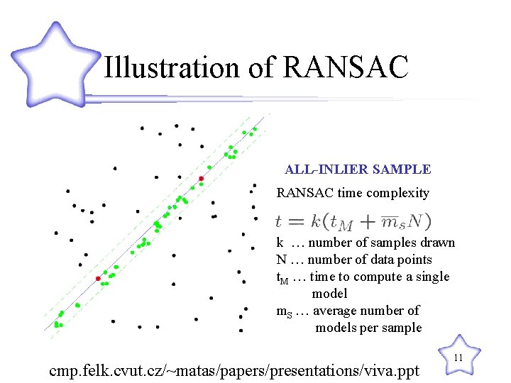 Illustration of RANSAC ALL-INLIER SAMPLE RANSAC time complexity k … number of samples drawn