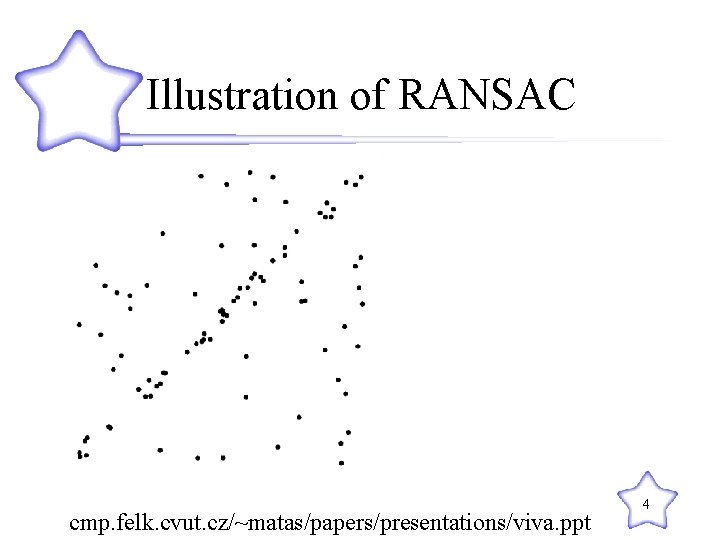 Illustration of RANSAC cmp. felk. cvut. cz/~matas/papers/presentations/viva. ppt 4 