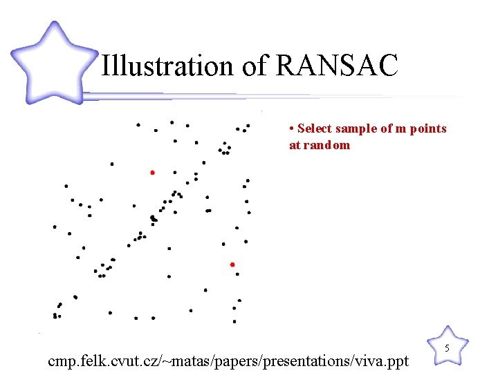 Illustration of RANSAC • Select sample of m points at random cmp. felk. cvut.