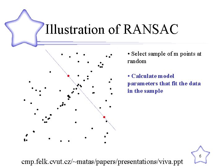 Illustration of RANSAC • Select sample of m points at random • Calculate model