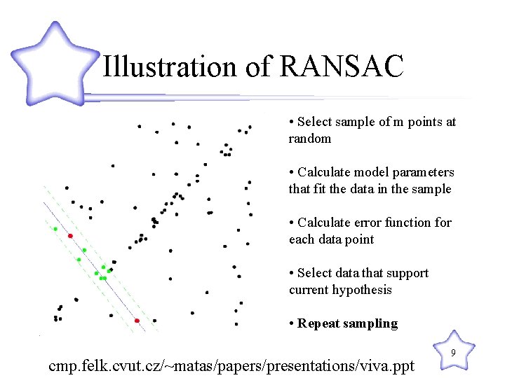 Illustration of RANSAC • Select sample of m points at random • Calculate model