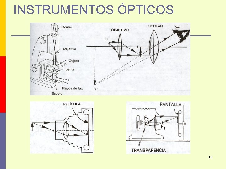 INSTRUMENTOS ÓPTICOS 18 