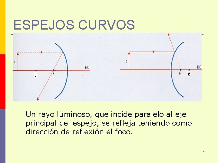 ESPEJOS CURVOS Un rayo luminoso, que incide paralelo al eje principal del espejo, se