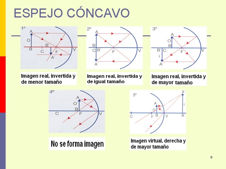 ESPEJO CÓNCAVO 8 