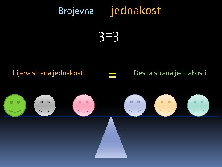 Brojevna 3=3 Lijeva strana jednakosti jednakost 3=3 = Desna strana jednakosti 