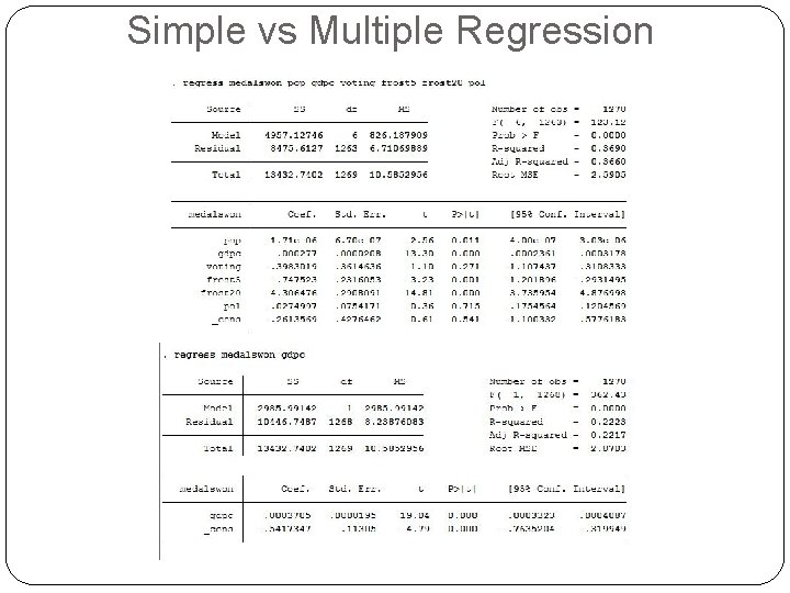 Simple vs Multiple Regression 