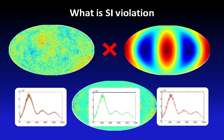 What is SI violation 