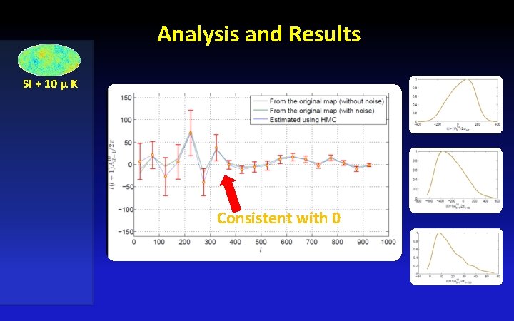 Analysis and Results SI + 10 μ K Consistent with 0 