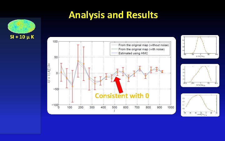 Analysis and Results SI + 10 μ K Consistent with 0 