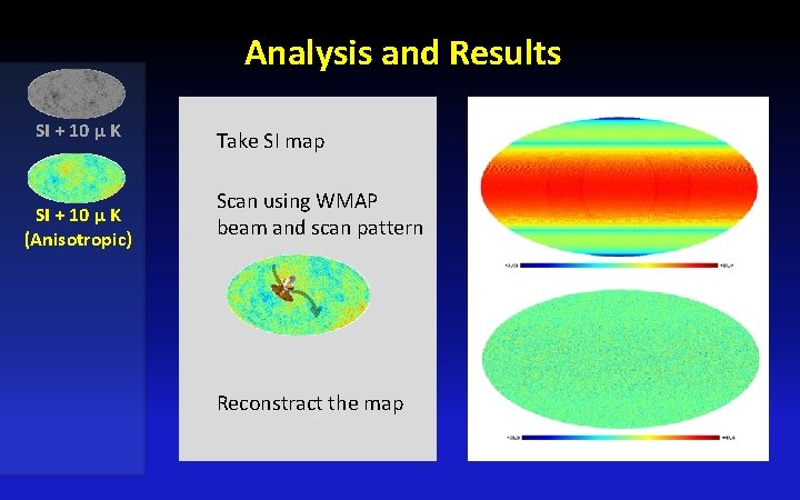 Analysis and Results SI + 10 μ K (Anisotropic) Take SI map Scan using